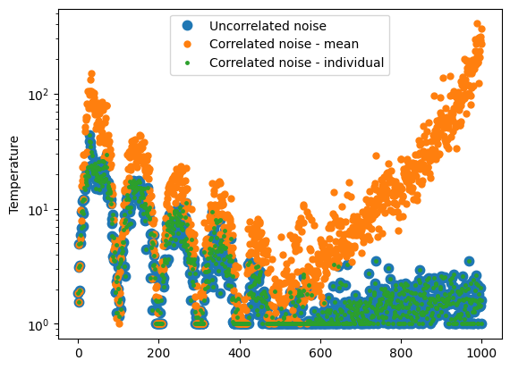 ../_images/notebooks_integrate_gaussian_noise_19_1.png