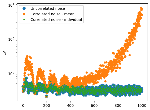 ../_images/notebooks_integrate_gaussian_noise_19_2.png