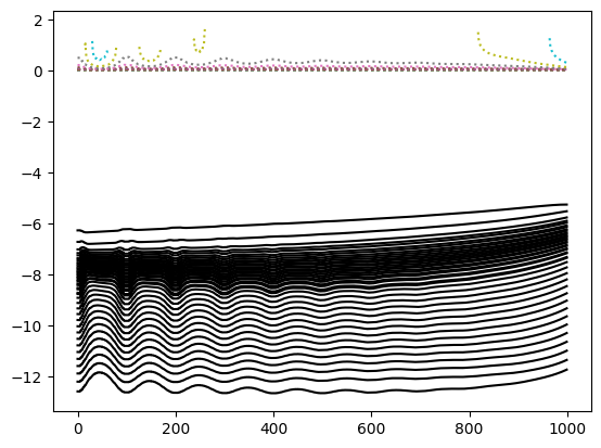 ../_images/notebooks_integrate_gaussian_noise_21_2.png