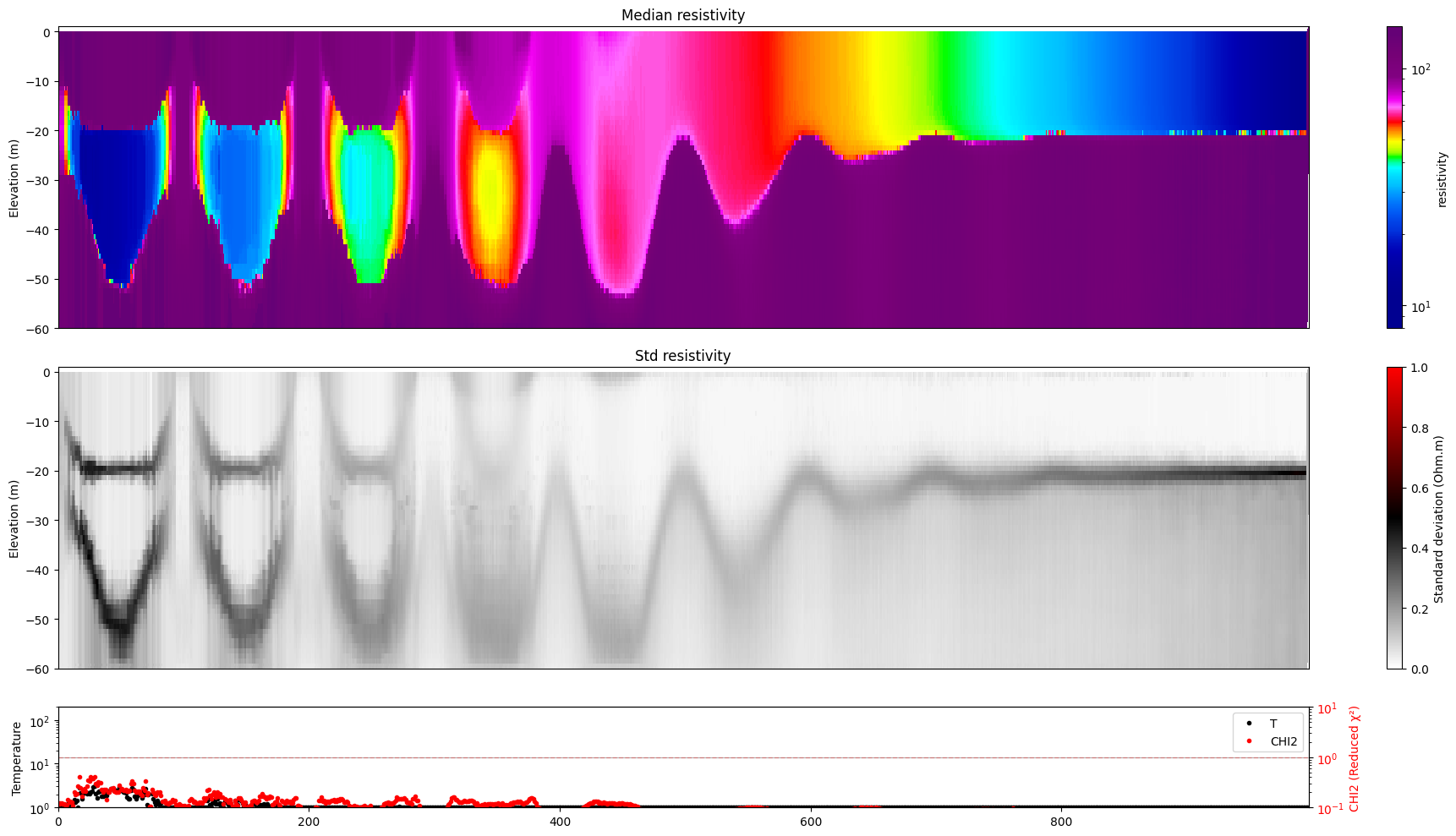 ../_images/notebooks_integrate_gaussian_noise_25_2.png