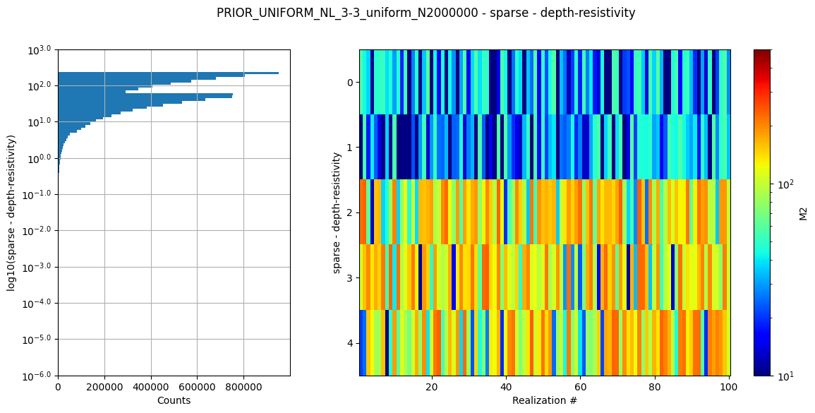 ../_images/notebooks_integrate_gaussian_noise_8_5.png